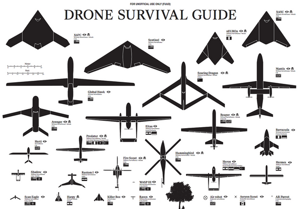 Drone-Ethics part 2